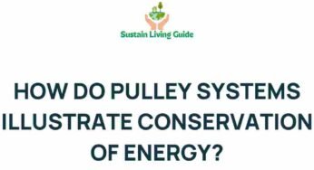 Unraveling the Mystery: How Pulley Systems Demonstrate Energy Conservation