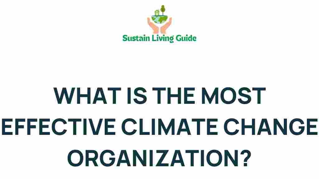 climate-change-organization-impact