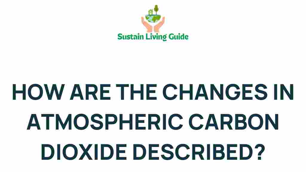 atmospheric-carbon-dioxide-changes