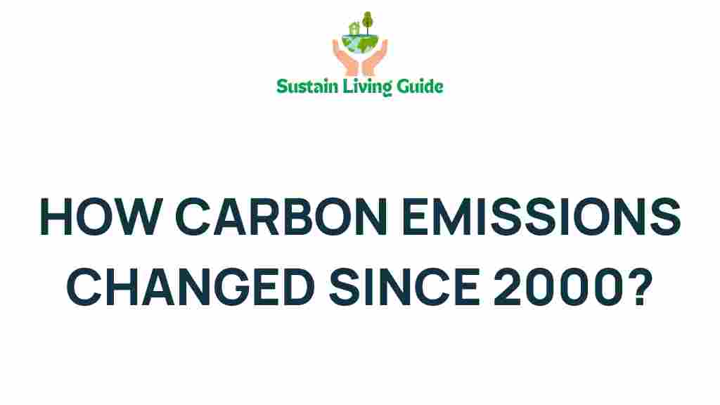 carbon-emissions-evolution-since-2000