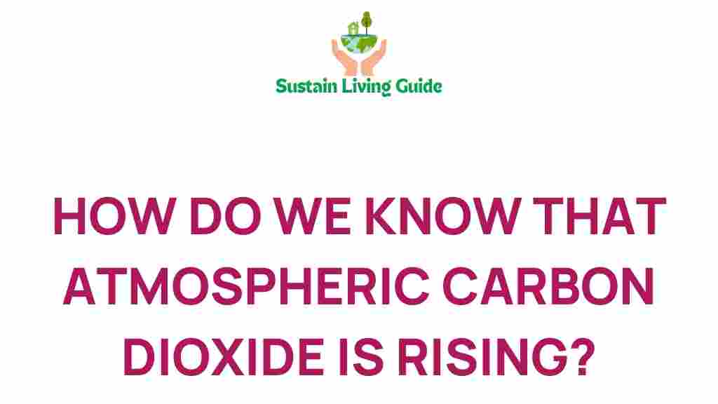 atmospheric-carbon-dioxide-rising