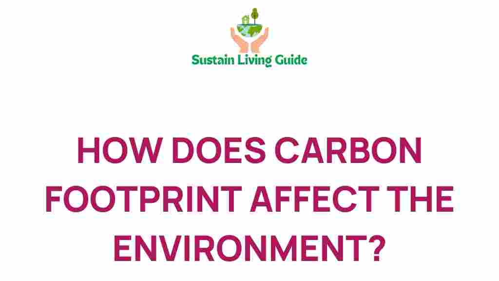 carbon-footprint-impact-environment