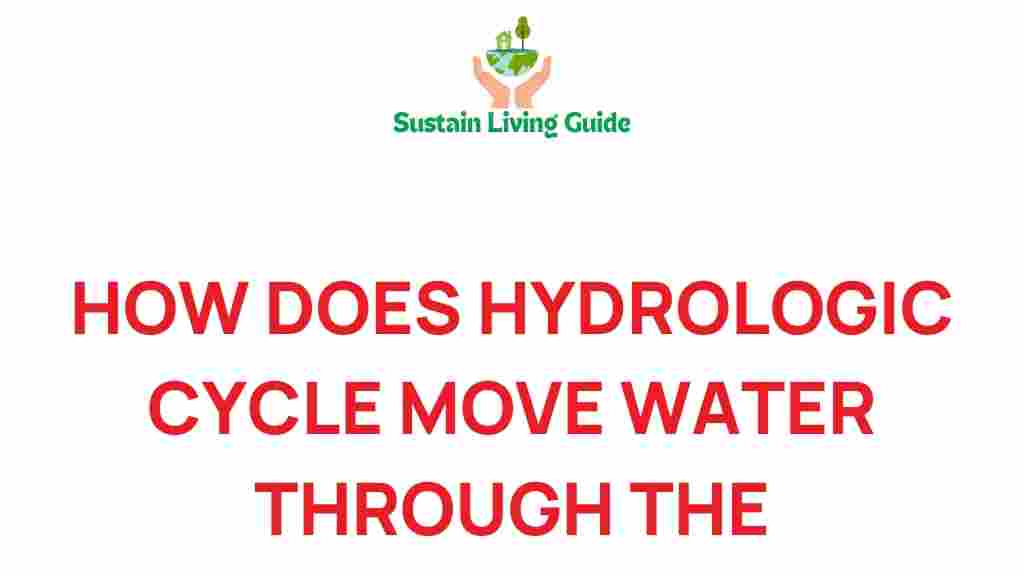 hydrologic-cycle-water-environment