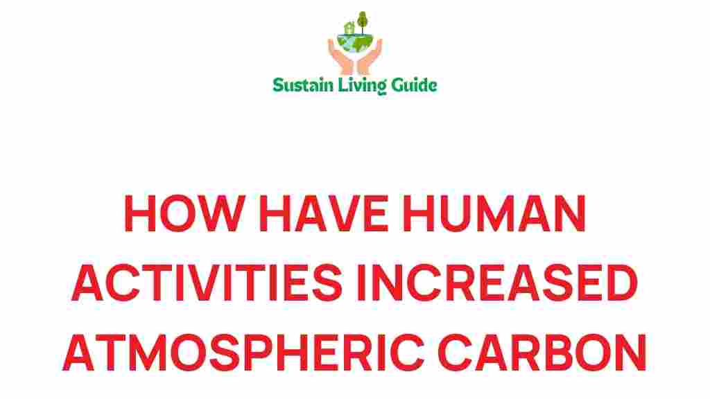 carbon-dioxide-human-impact