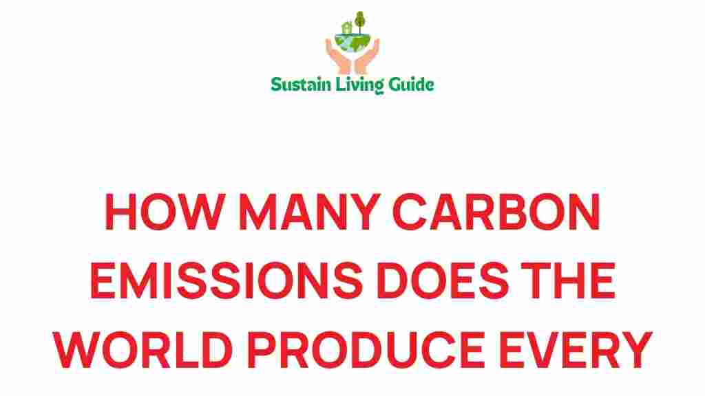 carbon-emissions-world-production