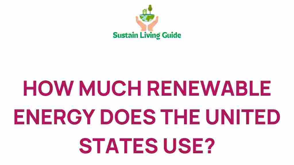 renewable-energy-united-states-usage