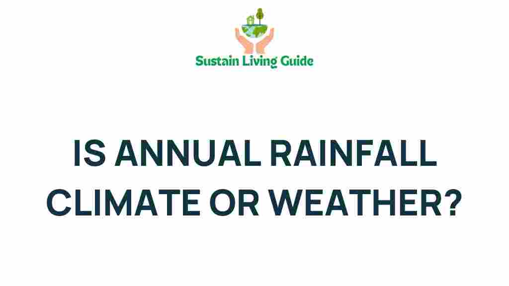 annual-rainfall-climate-or-weather