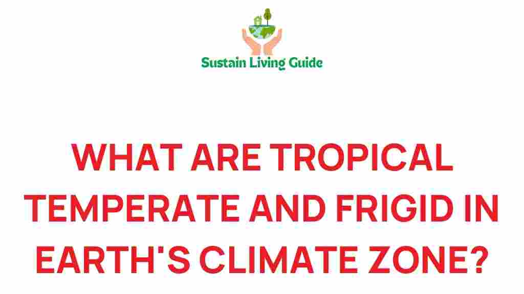 climate-zones-tropical-temperate-frigid