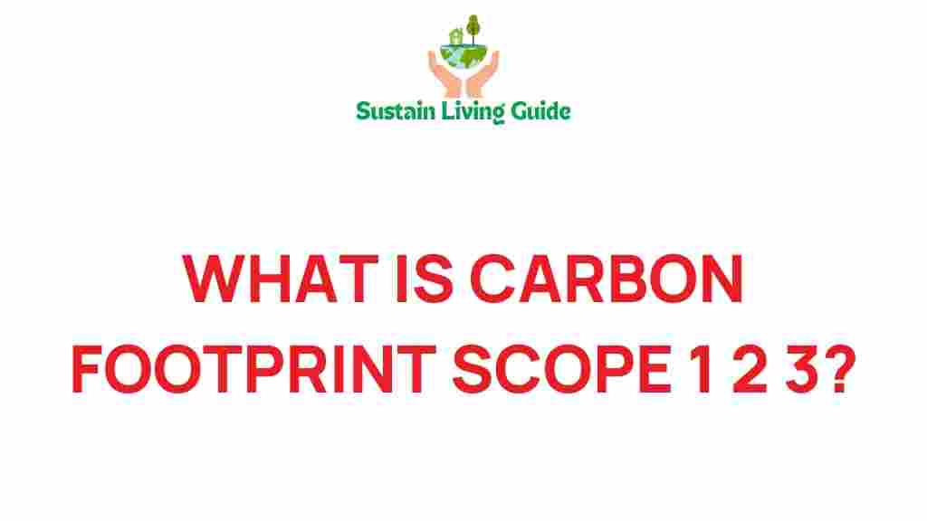 carbon-footprint-scope-1-2-3