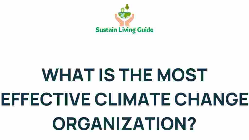 climate-change-organization-impact