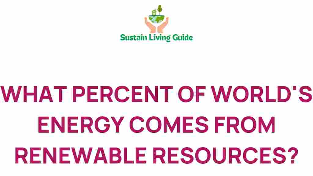 renewable-energy-percentage-world