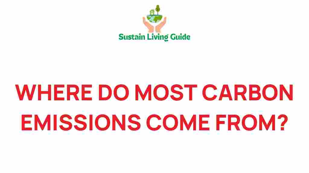 where-do-most-carbon-emissions-come-from