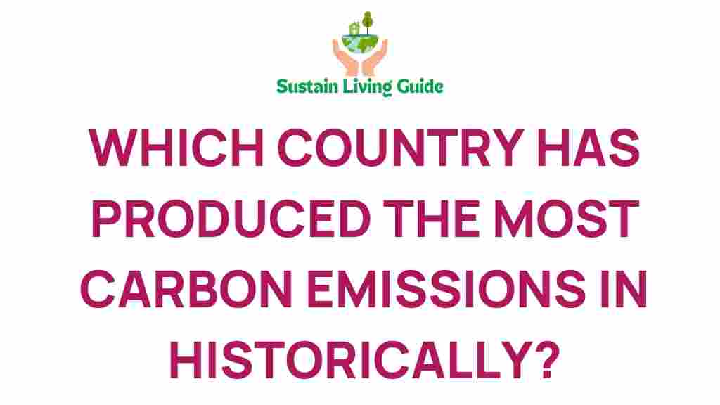 carbon-emissions-country-ranking
