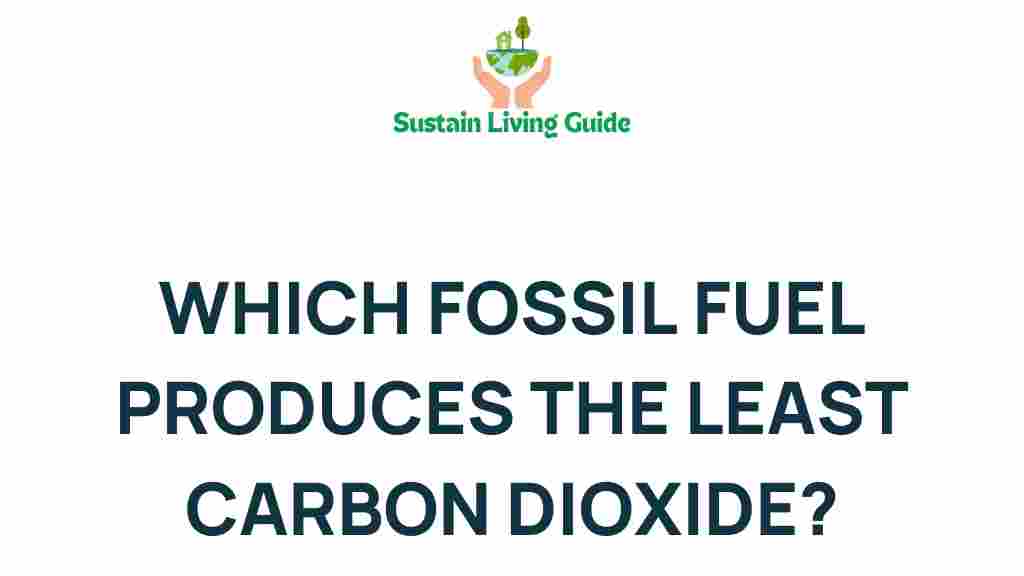 fossil-fuel-lowest-carbon-dioxide